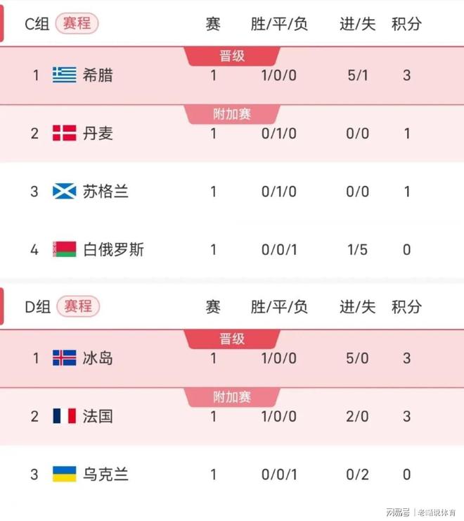 意大利客场大胜，积分榜上升至前列的简单介绍