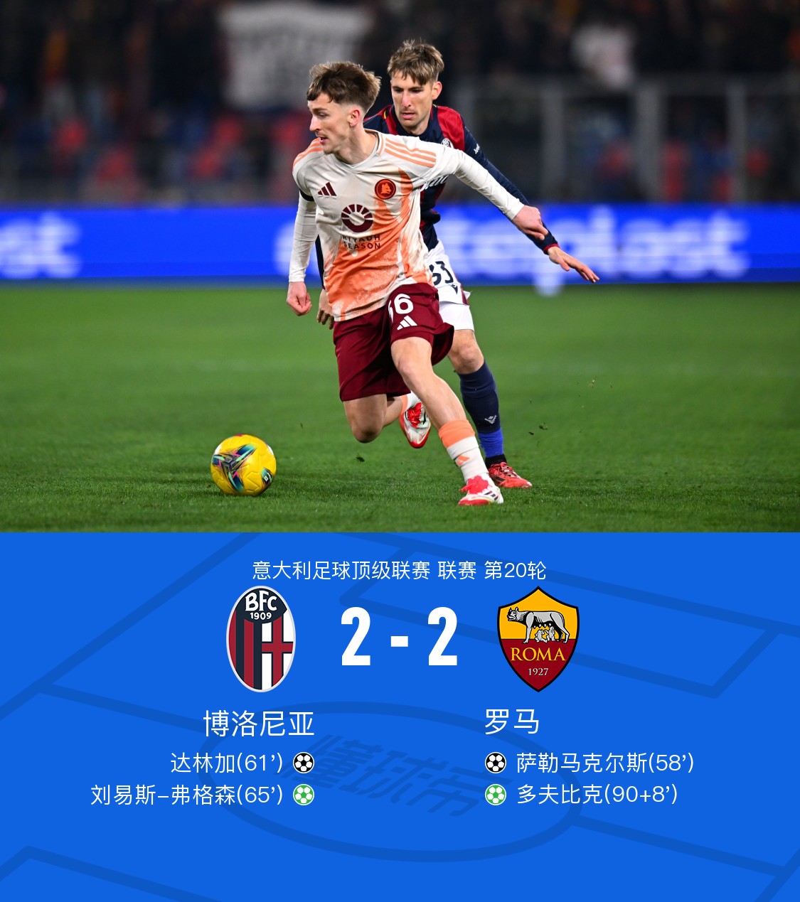 罗马客场击败博洛尼亚，连胜收官