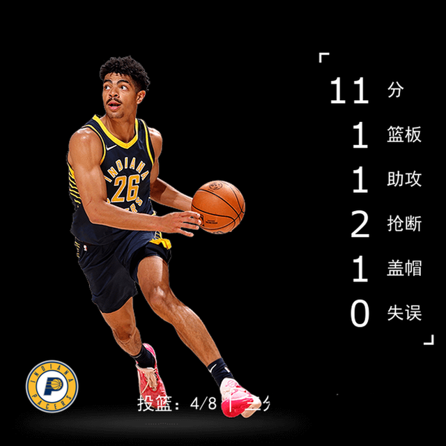 包含篮球领域新秀崭露头角，备受瞩目的词条